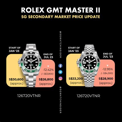 pepsi - rolex price|Rolex Pepsi cost.